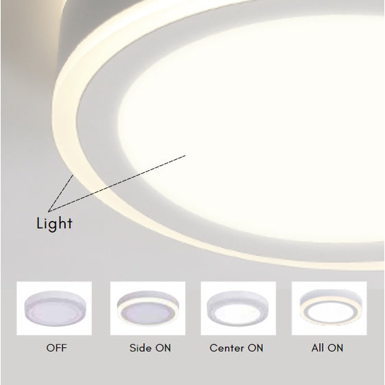 Premium LED Ceiling Light 12W 18W Surface Mounted Panel Light TML