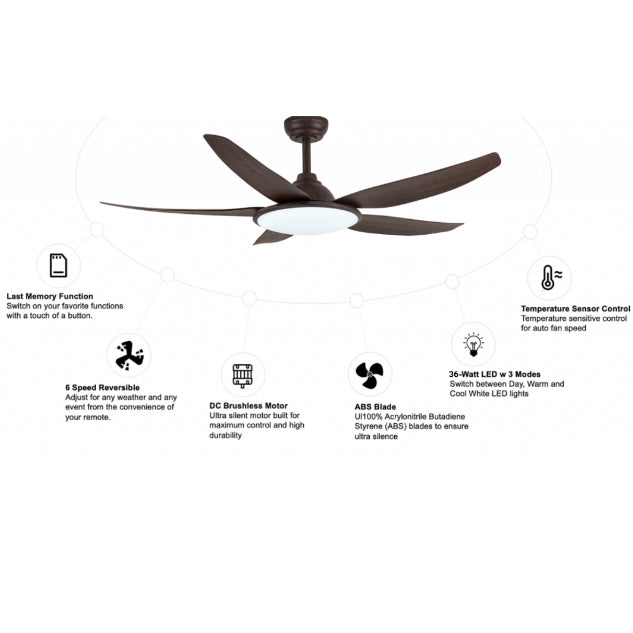 Fanco TRIBUTO 46inch 56inch Ceiling Fan with 36W Extra Bright Light TML