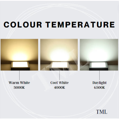 Premium LED Ceiling Light 12W 18W 24W Surface Mounted Downlight Surface Panel Light Metal Rim Light Safety Mark TML